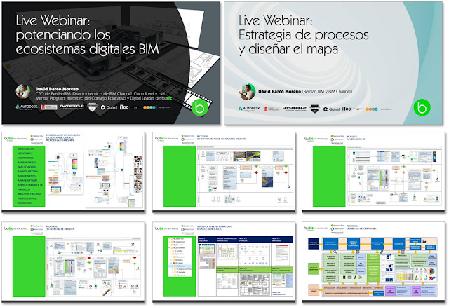 Livewebinars series 2020: Estrategia de Procesos y USOS BIM prácticos