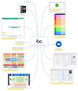 Ecosistema de conocimientos: Normativa, Estándares y Biblioteca BIM