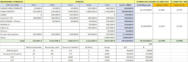 Fuente: diseño propio