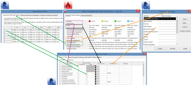 Videotutoriales Revit Architecture Nivel 2 disponibles: Entrega 2